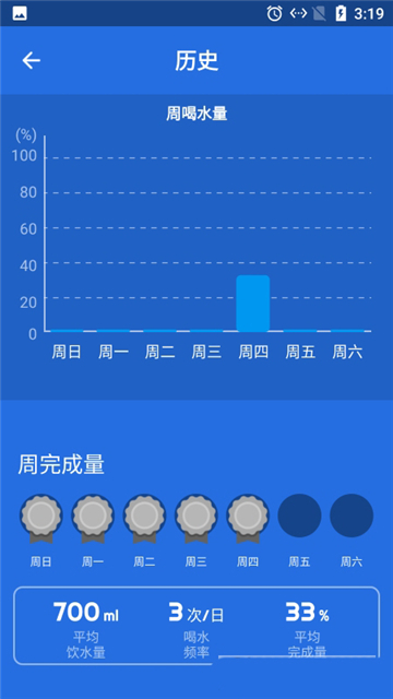 海豚喝水提示闹钟