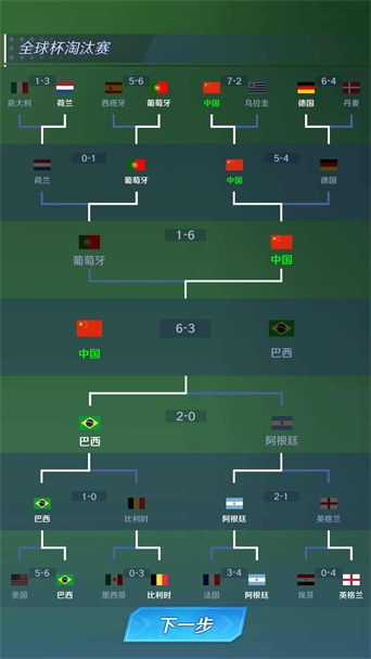 足球：巨星崛起