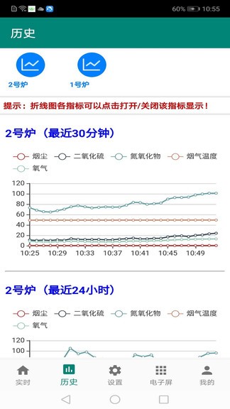 环保监测预警平台